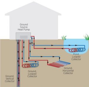 geothermal energy types